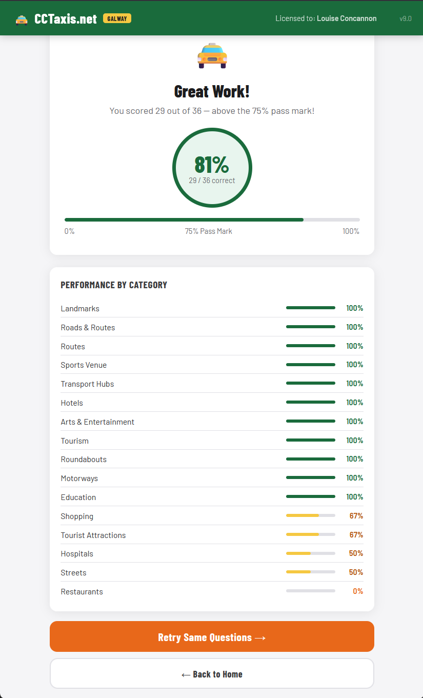 SPSV mock exam results and feedback